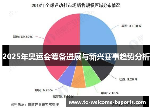 2025年奥运会筹备进展与新兴赛事趋势分析